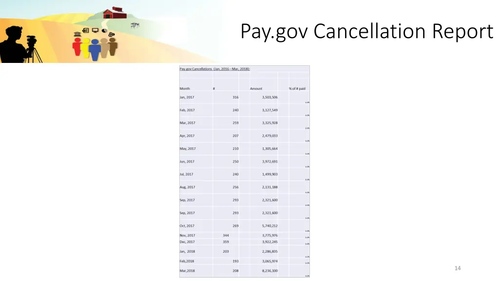 pay gov cancellation report