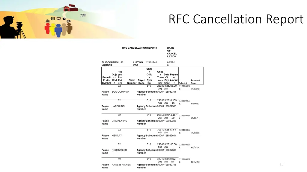 rfc cancellation report