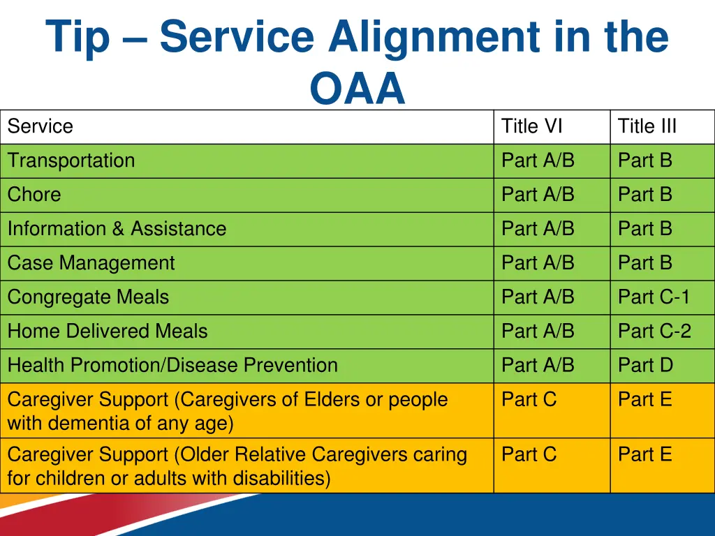 tip service alignment in the oaa