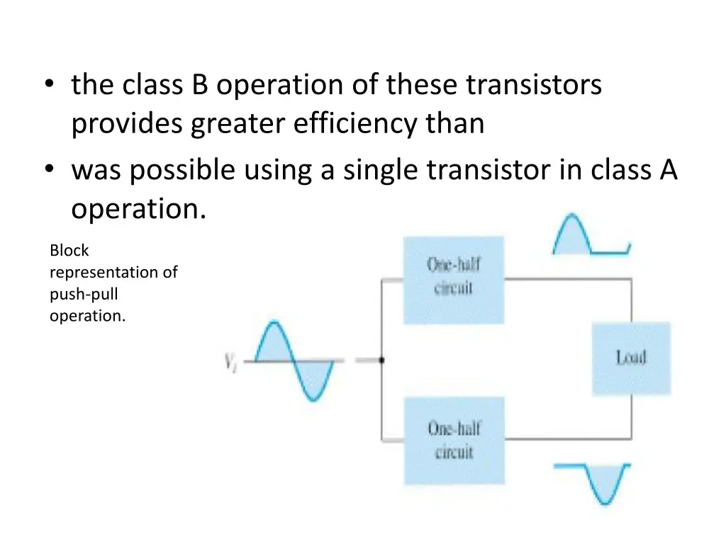 the class b operation of these transistors