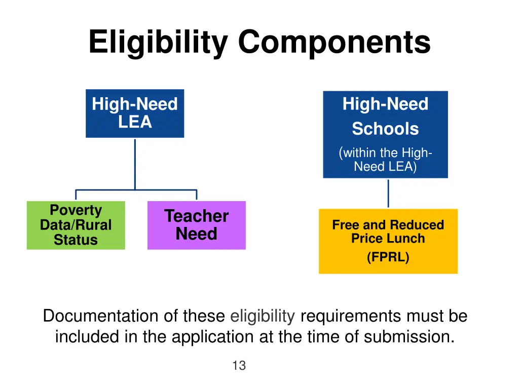 eligibility components