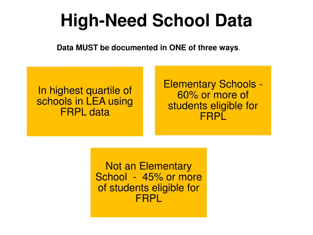 high need school data