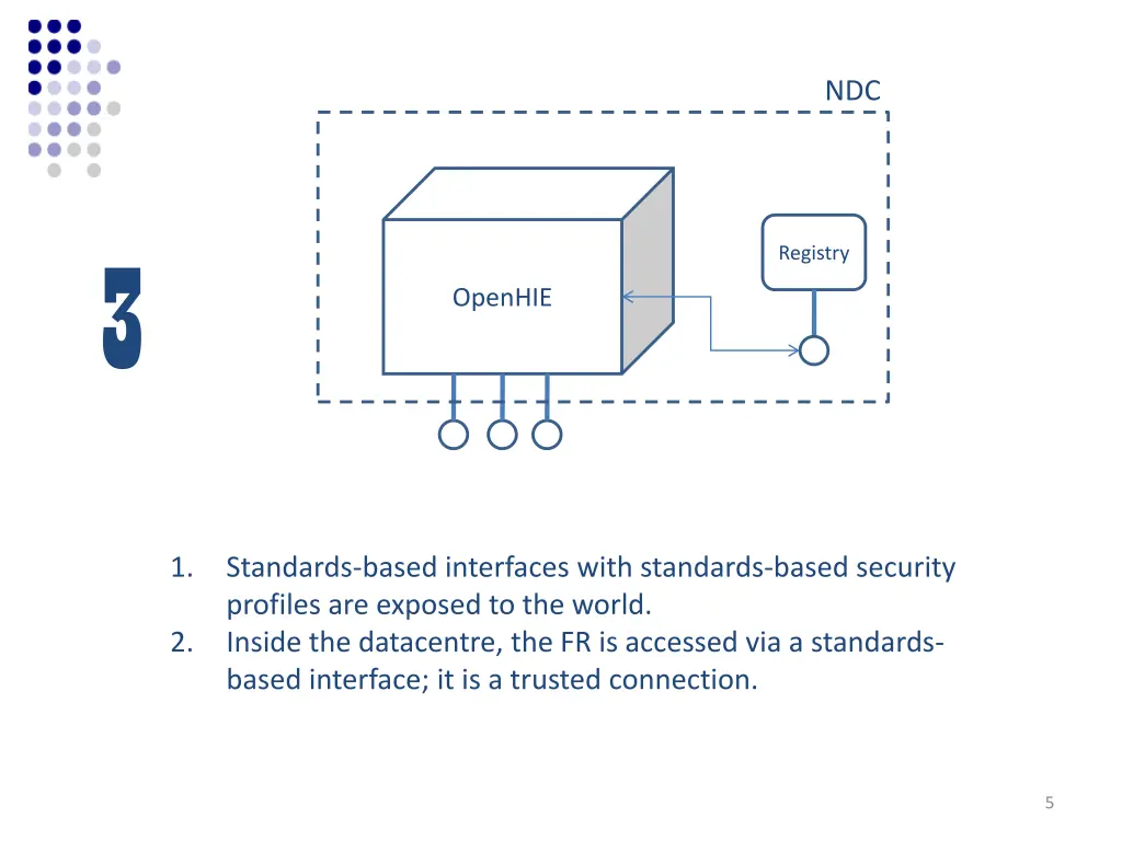 slide5