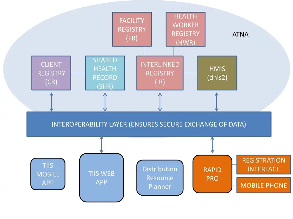 health worker registry hwr