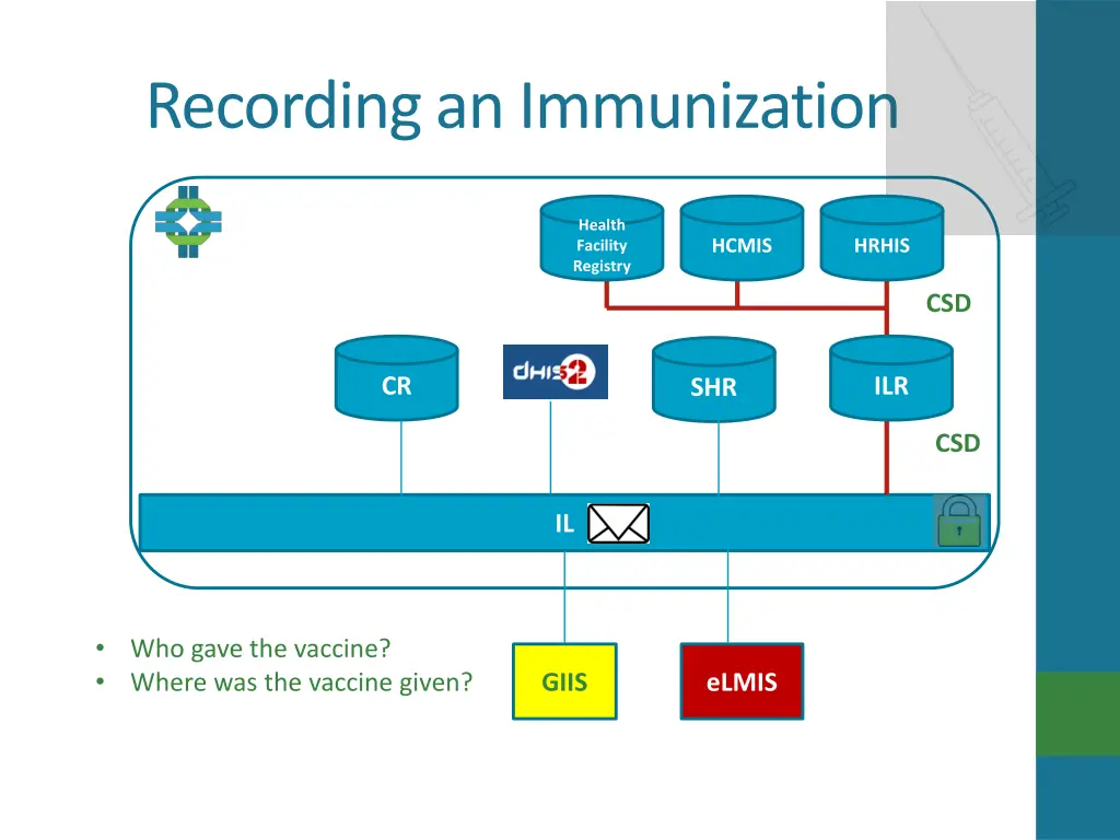 recording an immunization 1