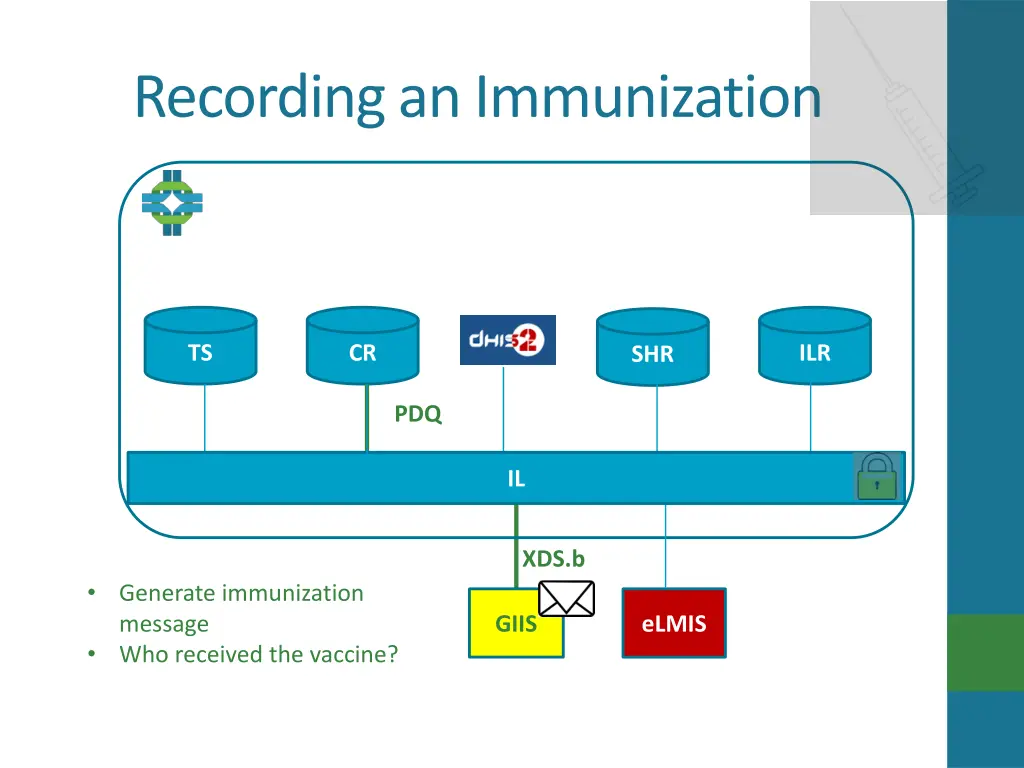 recording an immunization