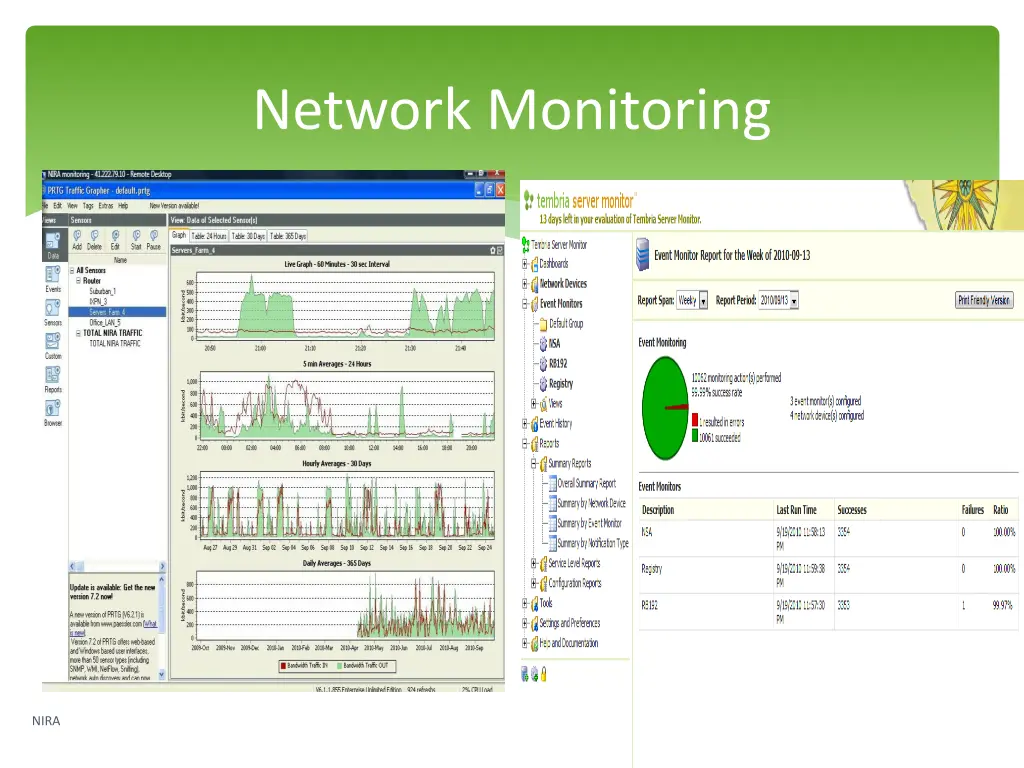 network monitoring