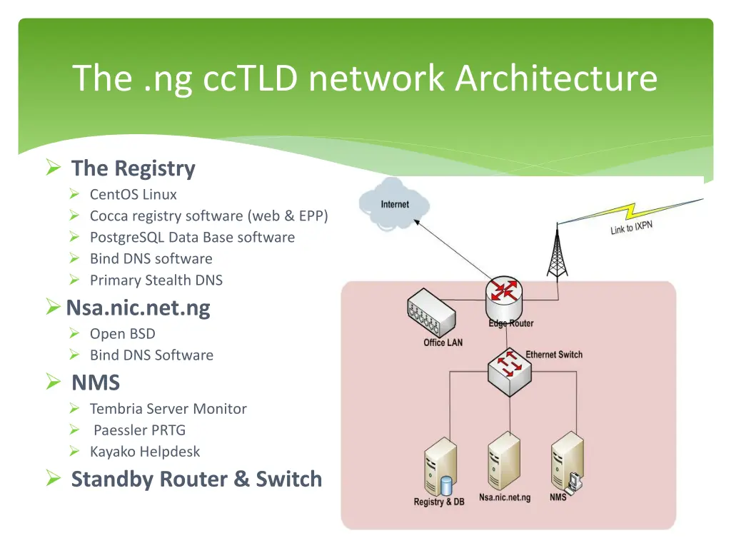 the ng cctld network architecture