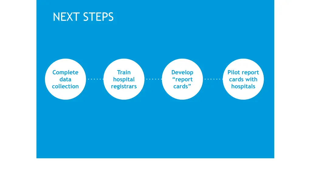 next steps