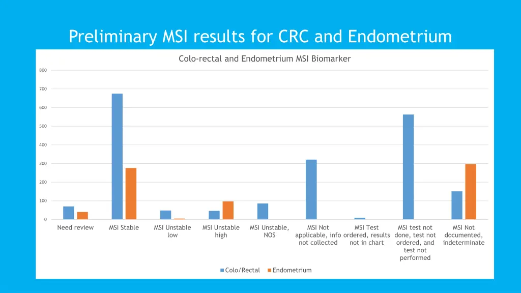 preliminary msi results for crc and endometrium