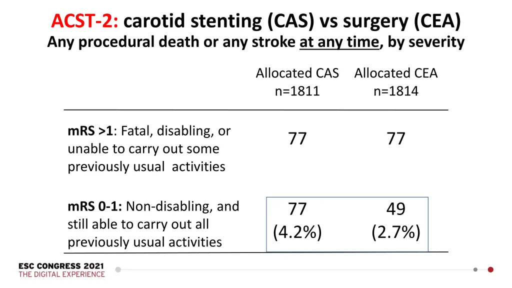 acst 2 carotid stenting cas vs surgery 1