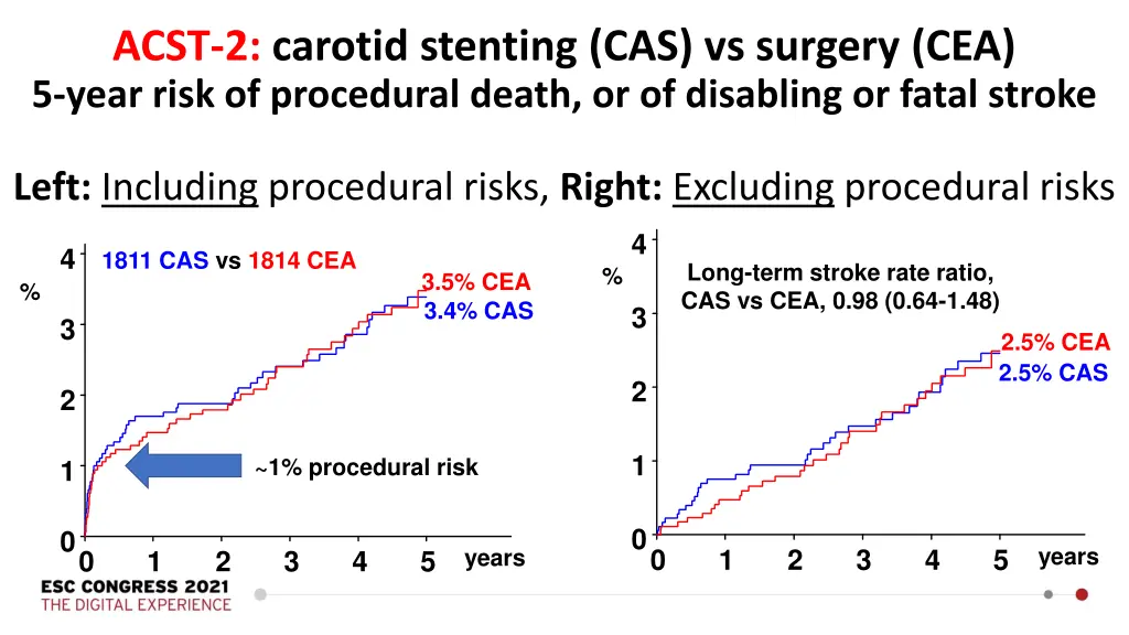 acst 2 carotid stenting cas vs surgery cea 5 year