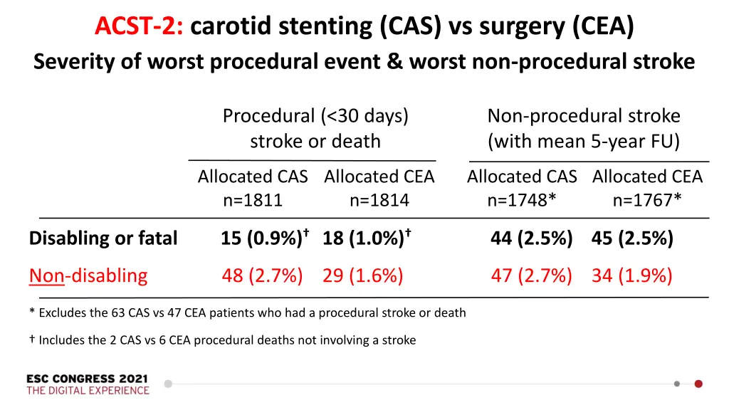 acst 2 carotid stenting cas vs surgery