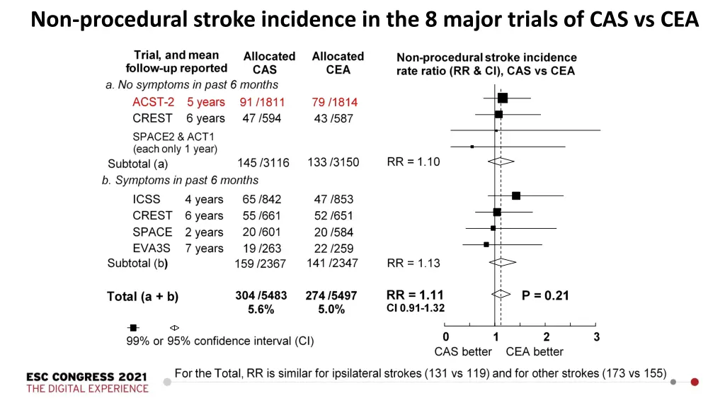 non procedural stroke incidence in the 8 major