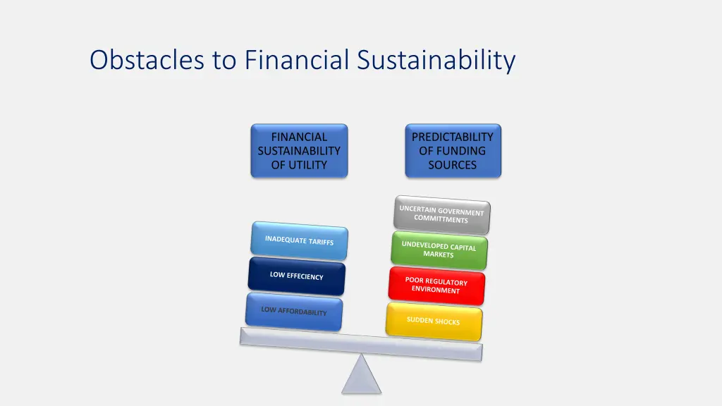 obstacles to financial sustainability