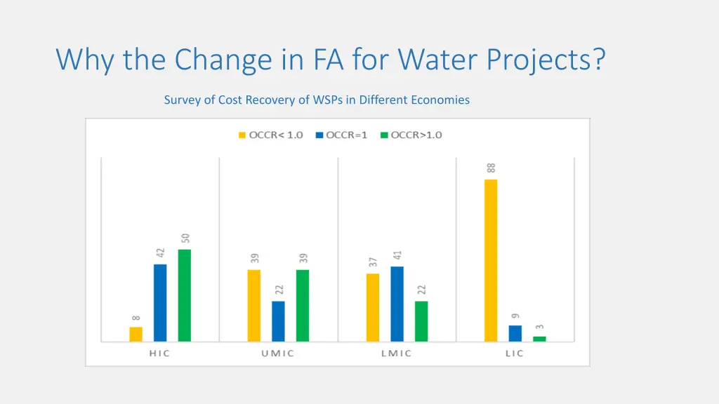 why the change in fa for water projects