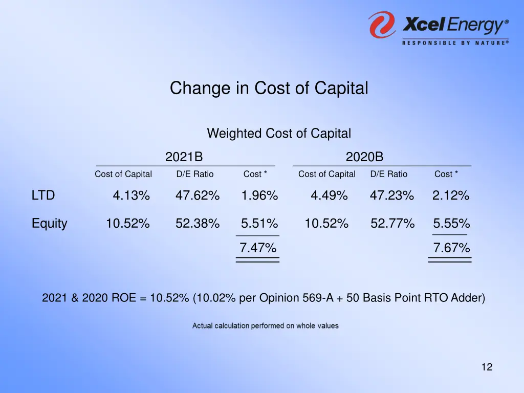 change in cost of capital