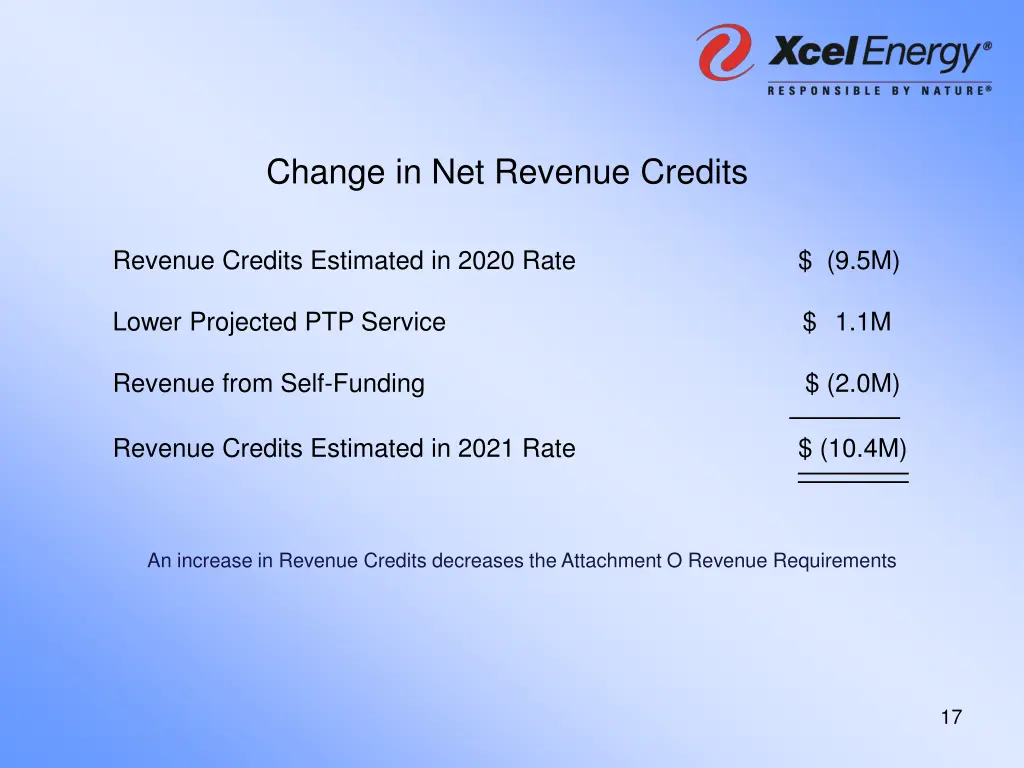 change in net revenue credits