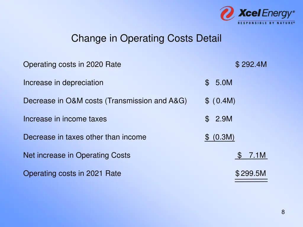 change in operating costs detail