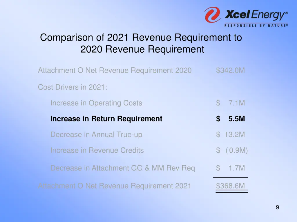 comparison of 2021 revenue requirement to 2020 2