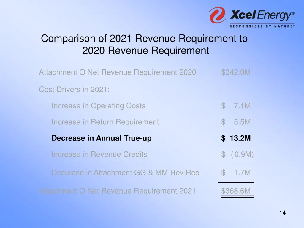 comparison of 2021 revenue requirement to 2020 3