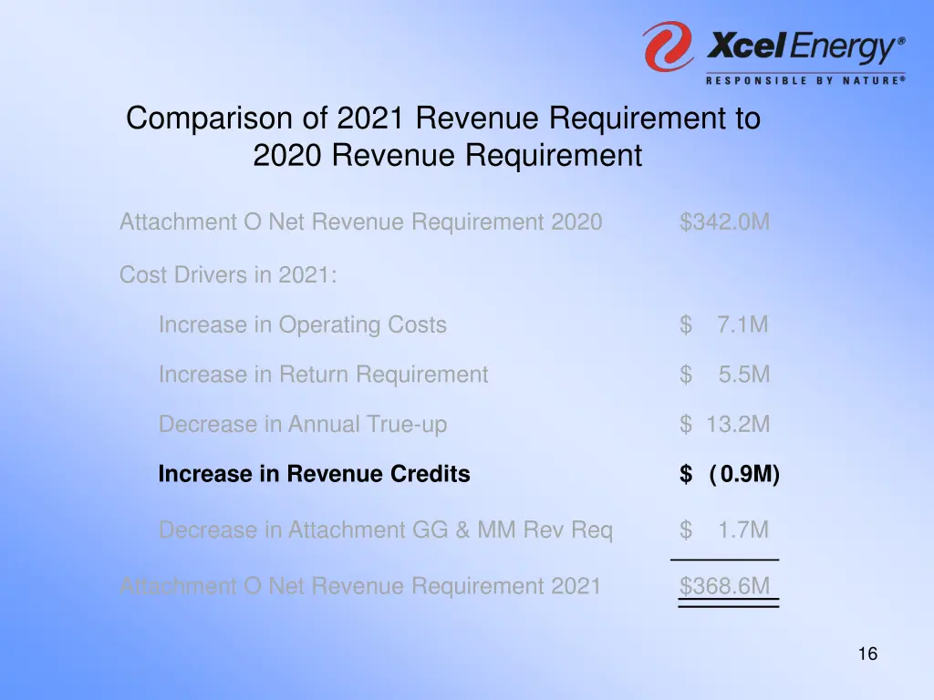 comparison of 2021 revenue requirement to 2020 4