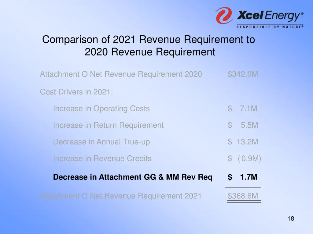 comparison of 2021 revenue requirement to 2020 5