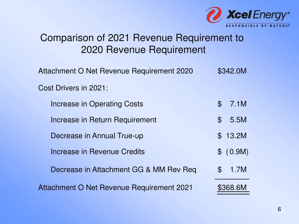 comparison of 2021 revenue requirement to 2020