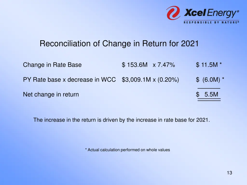 reconciliation of change in return for 2021