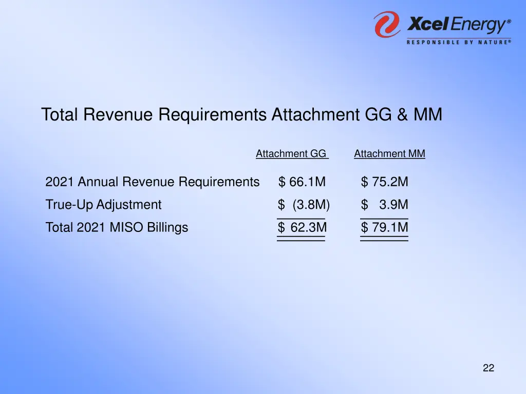 total revenue requirements attachment gg mm