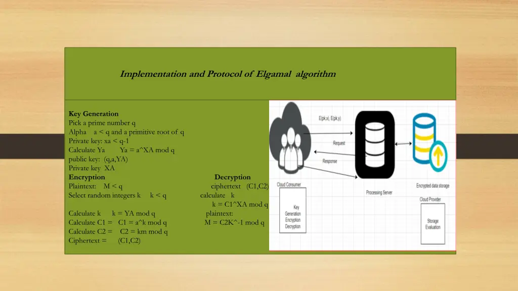 implementation and protocol of elgamal algorithm