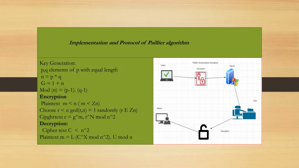 implementation and protocol of paillier algorithm