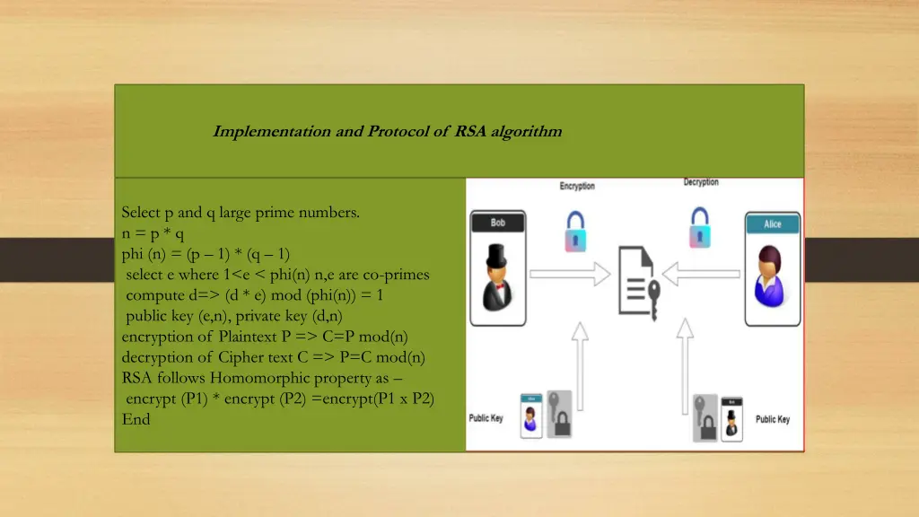 implementation and protocol of rsa algorithm