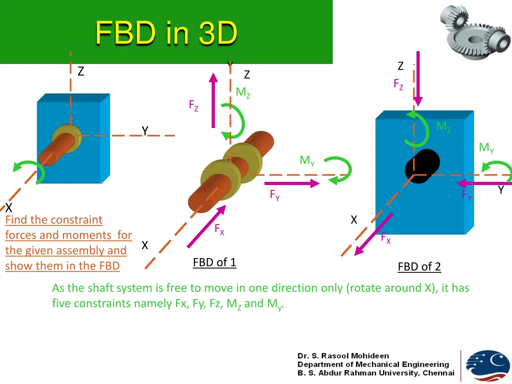 fbd in 3d