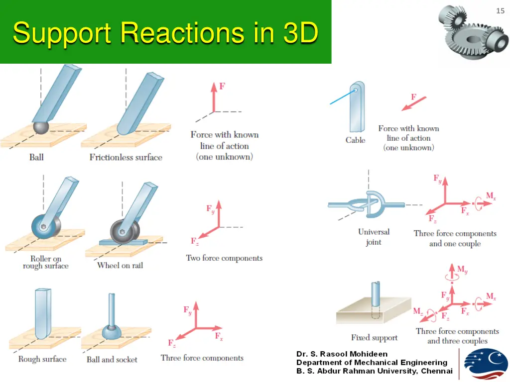 slide15