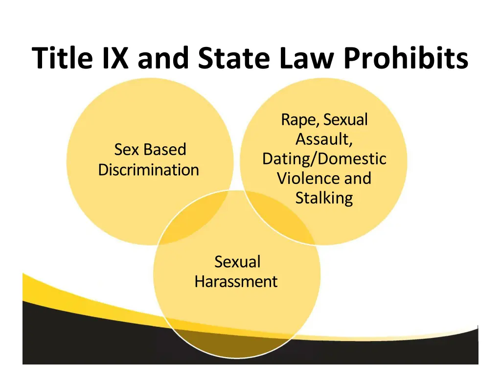 title ix and state law prohibits