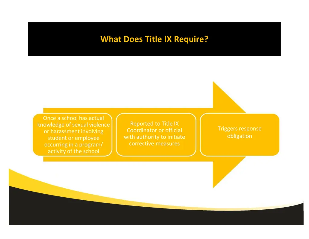 what does title ix require