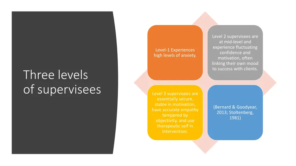 level 2 supervisees are at mid level