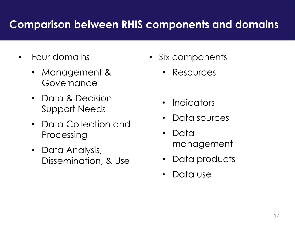 comparison between rhis components and domains