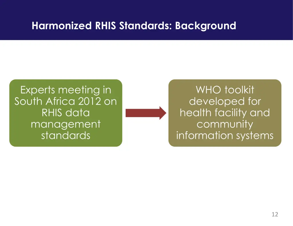 harmonized rhis standards background