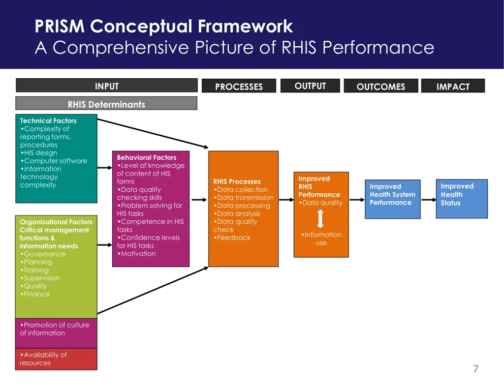 prism conceptual framework a comprehensive