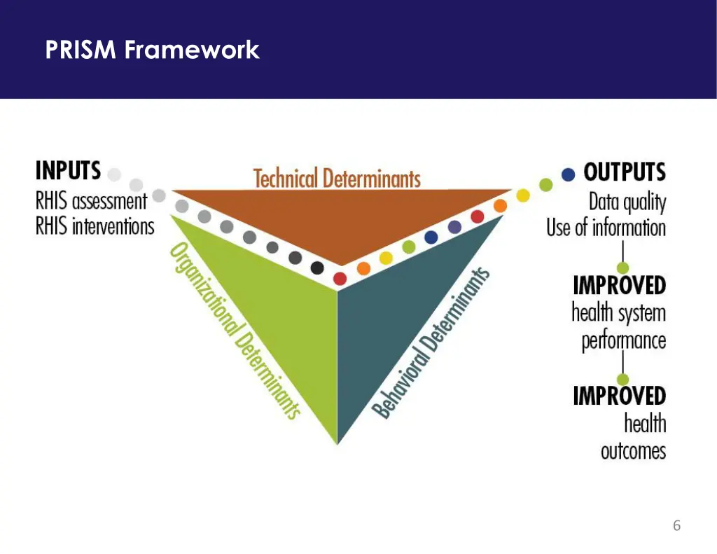 prism framework