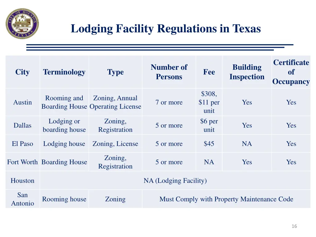 lodging facility regulations in texas