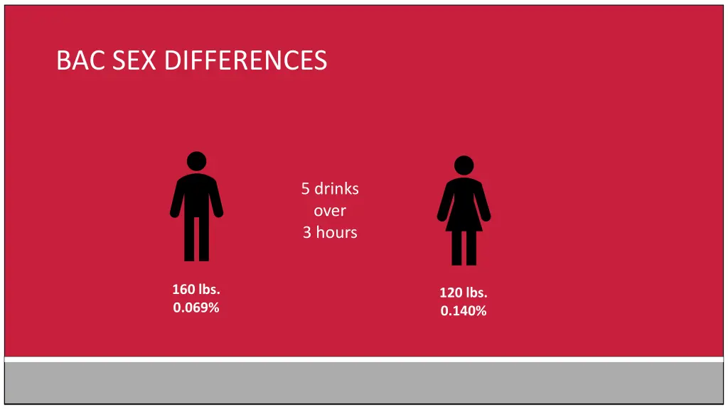 bac sex differences 1