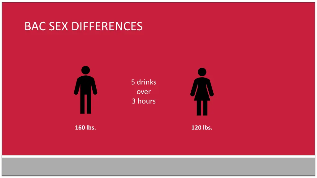 bac sex differences