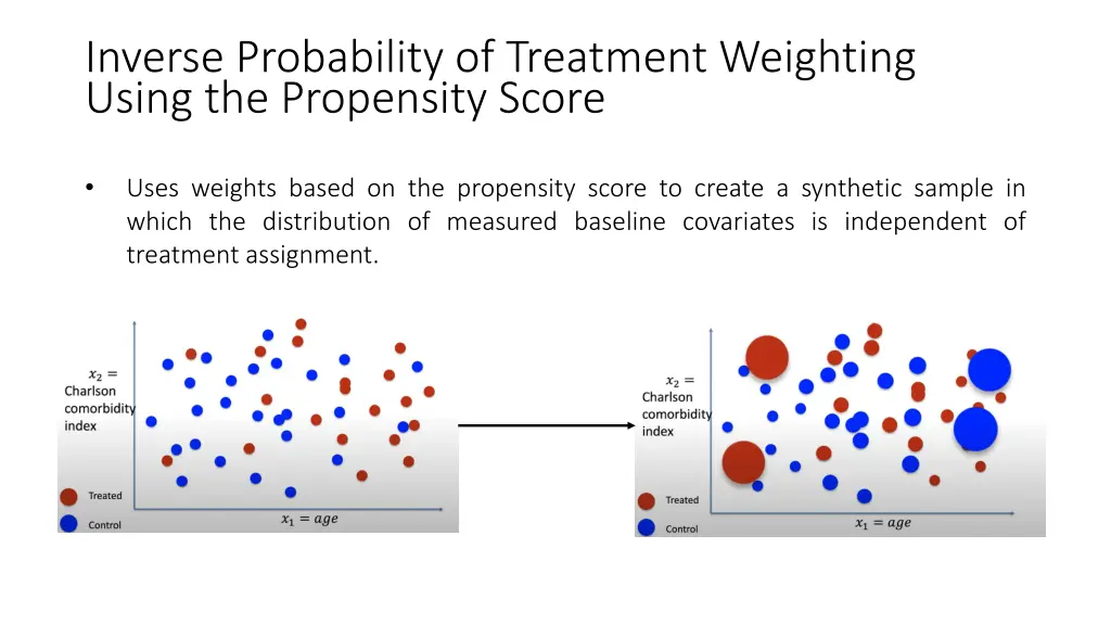 inverse probability of treatment weighting using