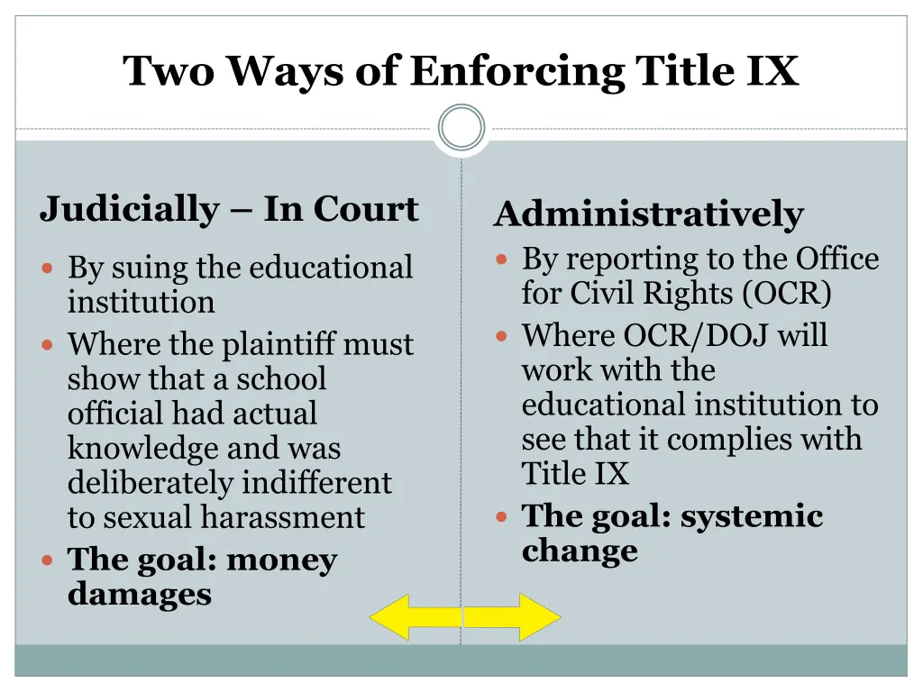 two ways of enforcing title ix