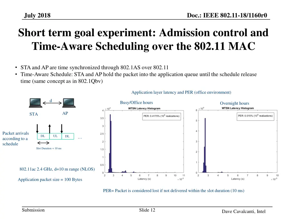 doc ieee 802 11 18 1160r0 11