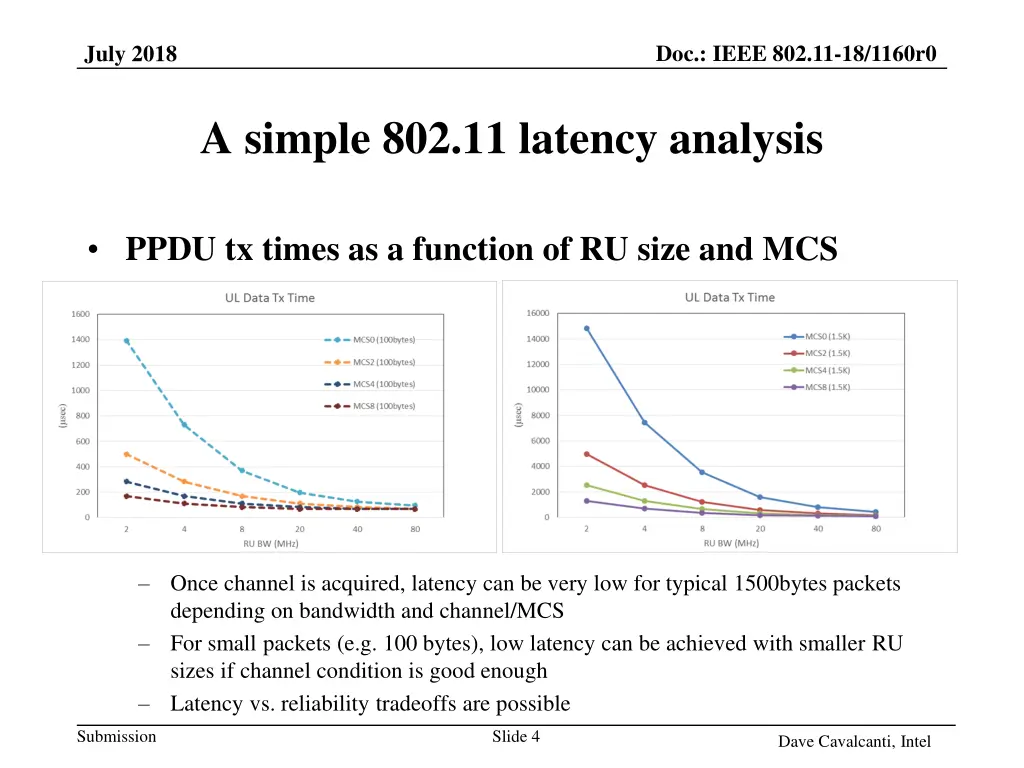 doc ieee 802 11 18 1160r0 3