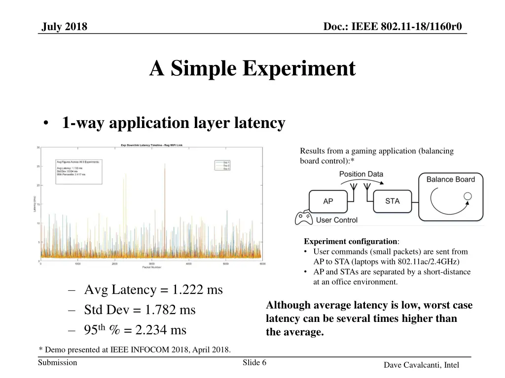 doc ieee 802 11 18 1160r0 5